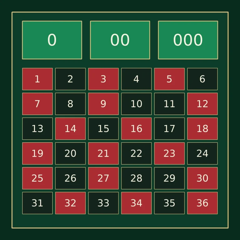 Schematic of 39 roulette outcomes: green 0, 00 and 000 above numbers 1 to 36; not a wheel-order diagram
